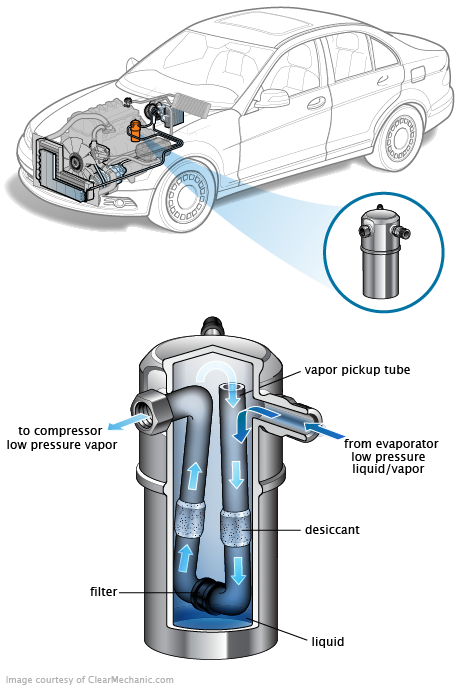 See U250F repair manual